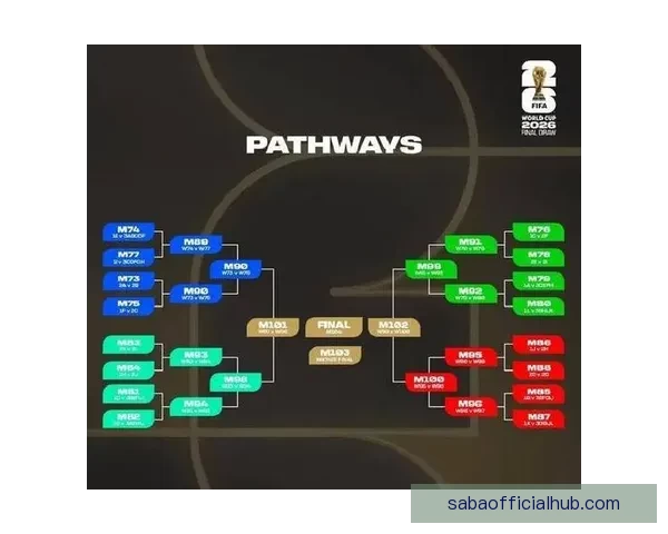 2026世界杯实时比分更新精彩赛事全程战况速递 2026世界杯实时比分更新精彩赛事全程战况速递