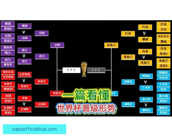 美加墨世界杯赛程全解析：球队对决及赛事时间详细介绍