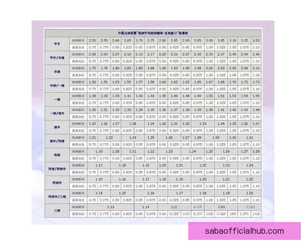 世界杯足球竞猜盘口全面解析及投注策略深度指南