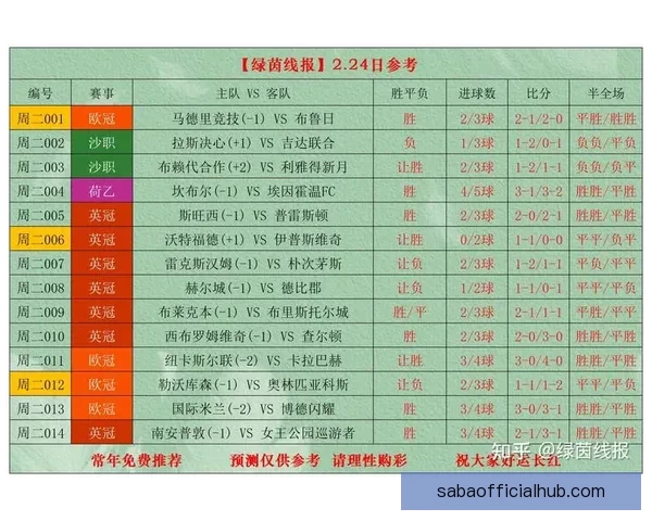 世界杯足球竞猜官网全面解析 最新赛事预测与投注攻略助你赢得奖金