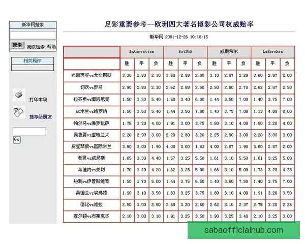 安全可靠的世界杯竞猜平台为您提供精准赔率和专业分析服务助力您的投注决策