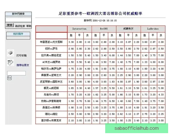 安全可靠的世界杯竞猜平台为您提供精准赔率和专业分析服务助力您的投注决策