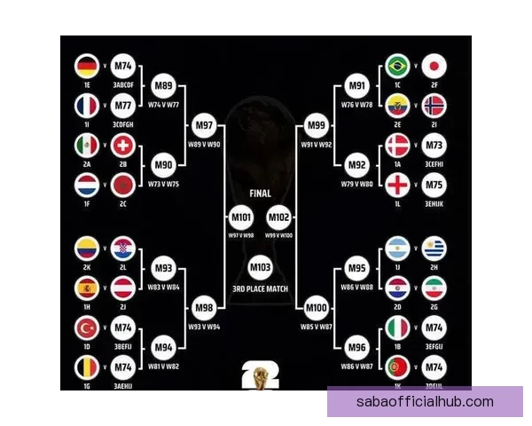 2026世界杯全球盛宴开启 各国强队争夺荣耀之巅