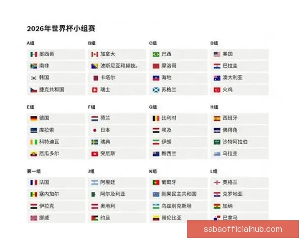 美加墨世界杯竞猜预测：深入分析三国实力与晋级前景